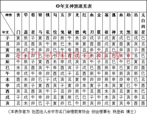 八字神煞解析|完整八字算命神煞速查及詳解（全部）